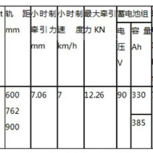 5噸礦用電瓶車(chē)CTY5-6GB